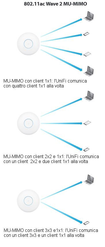 applicazioni tecnologia mu-mimo