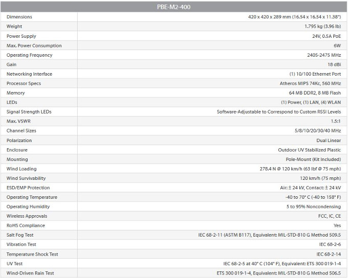 Specifications PBE M2-400