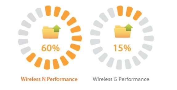 performance wireless