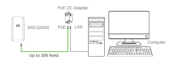 poe passivo q5300 wisnetork