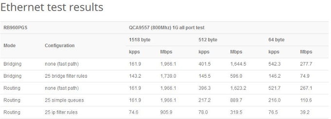 tester ethernet hex poe mikrotik