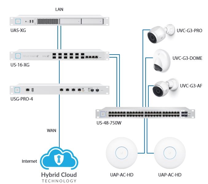 server application