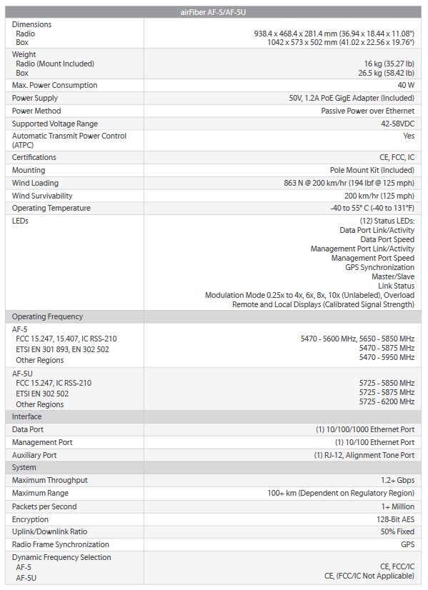 specifications airfiber