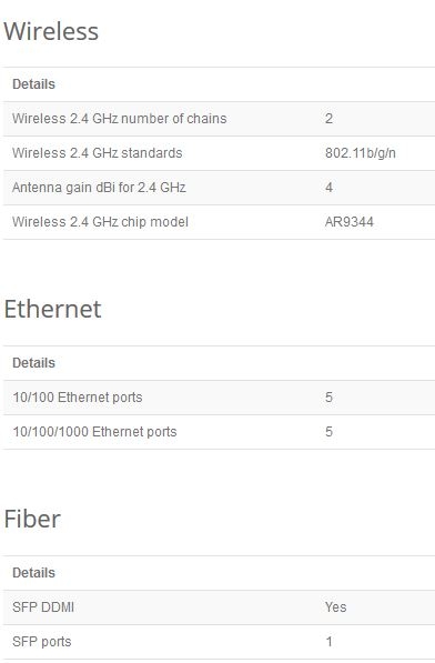 specifications