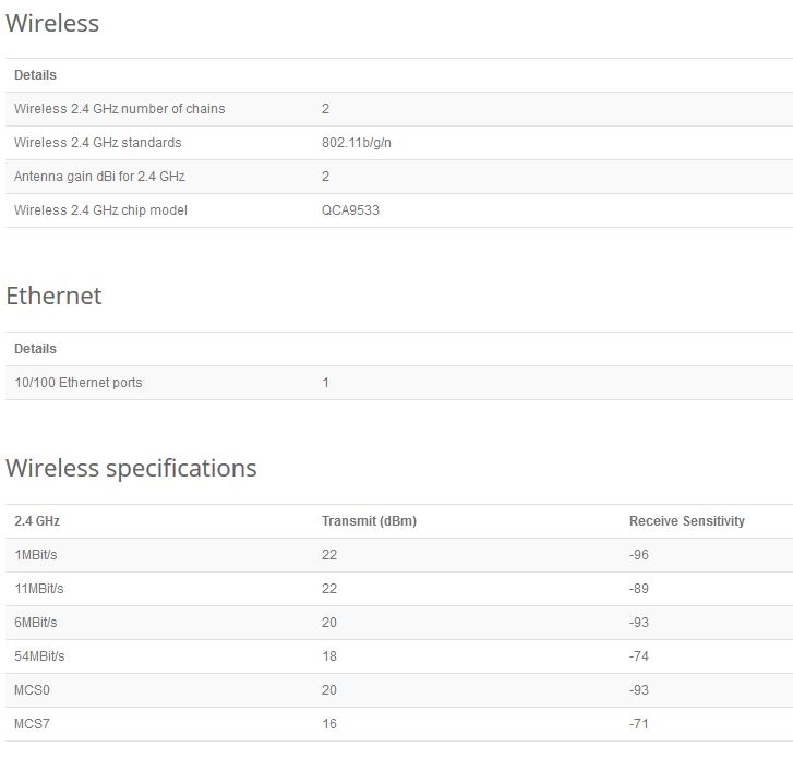 specifications