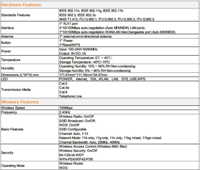 Specifications d151 tenda