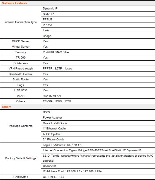 Specifications modem router d303 tenda