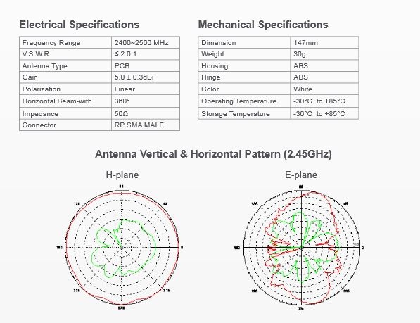 specifications antenna