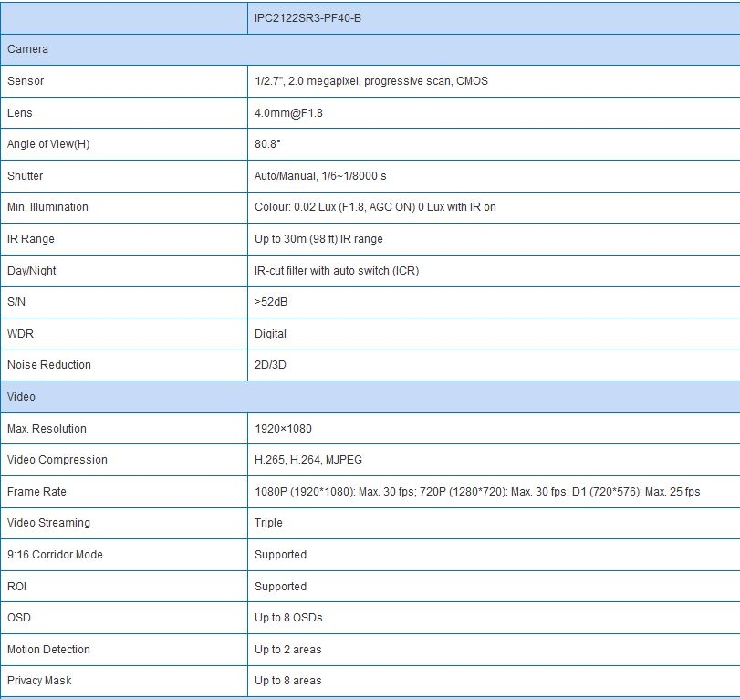 specifications camera unv