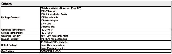 specifications ap5