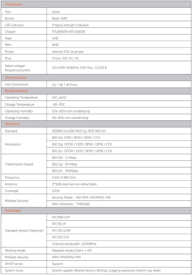 specifications A9 tenda