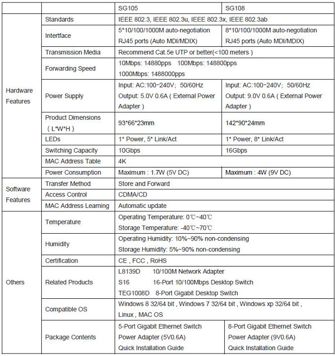 specifications sg105 switch tenda
