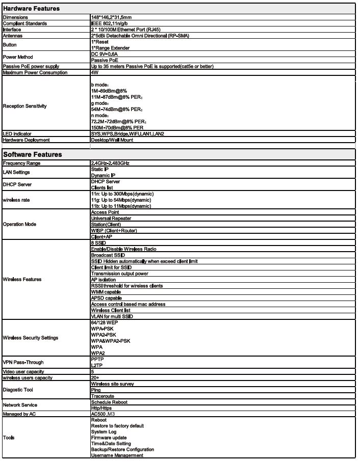 Specifications AP4 tenda