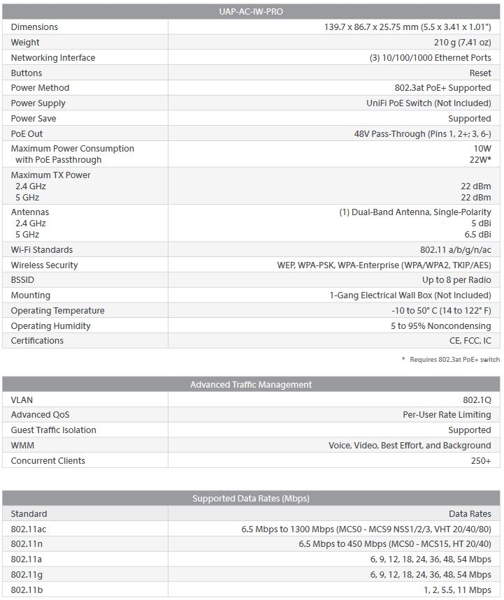 Specifications ap in wall pro