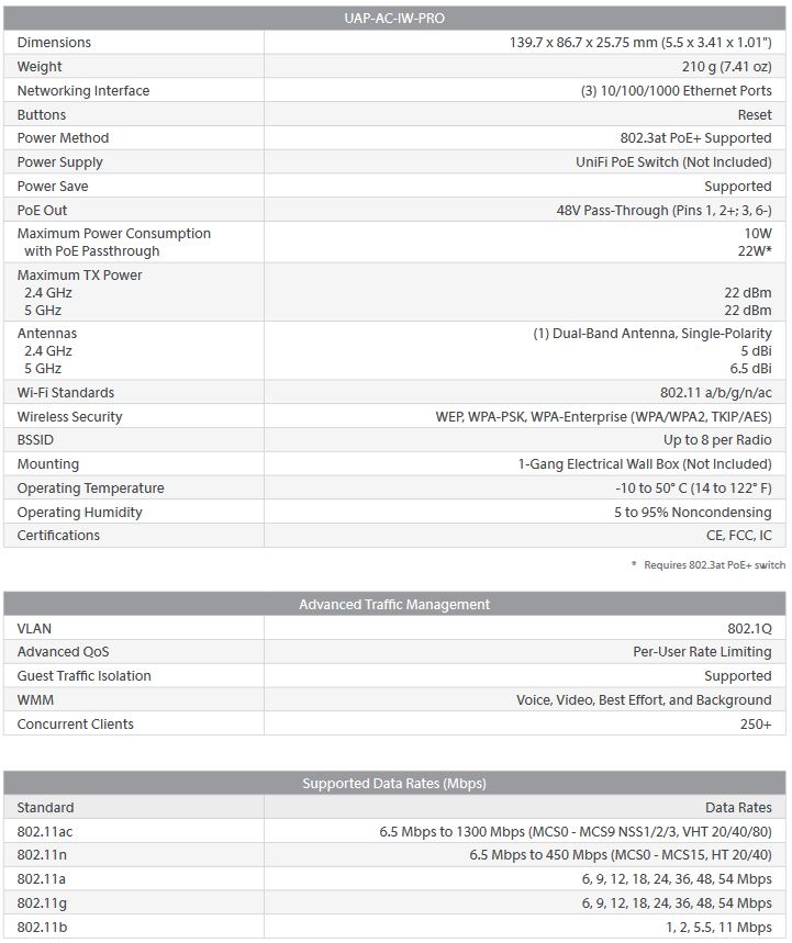 Specifications ap in wall pro