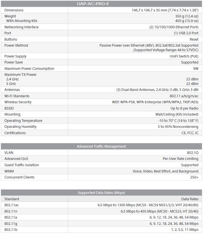 specifications