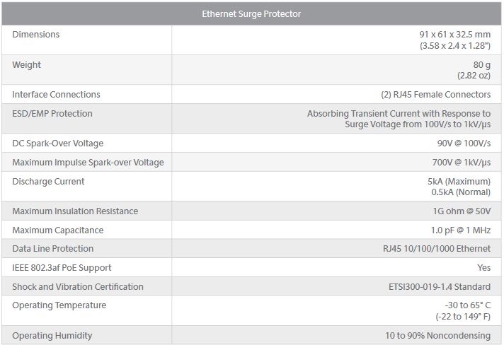 specifications