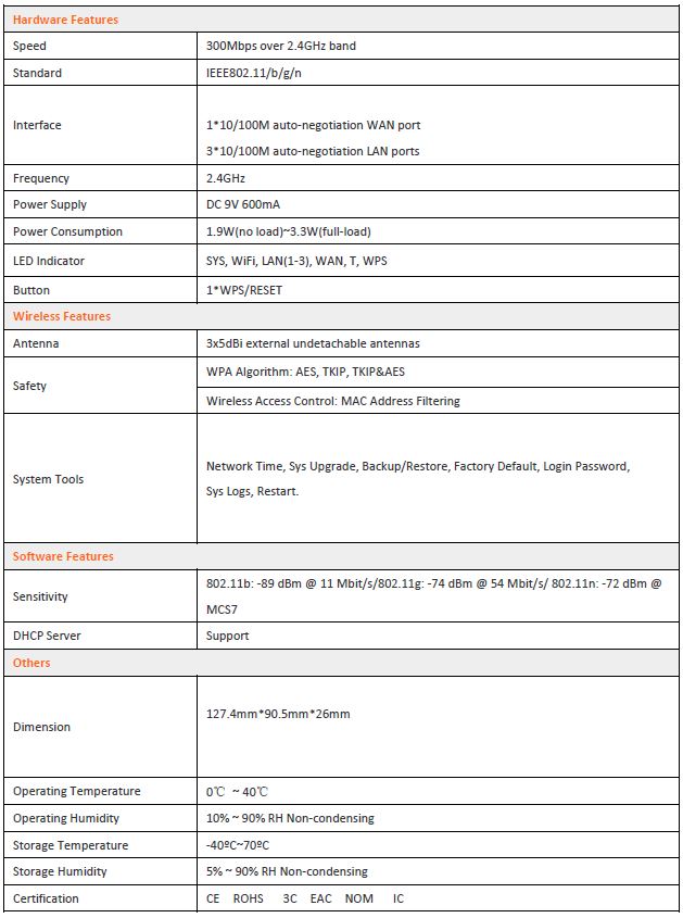 Specifications F3 Tenda