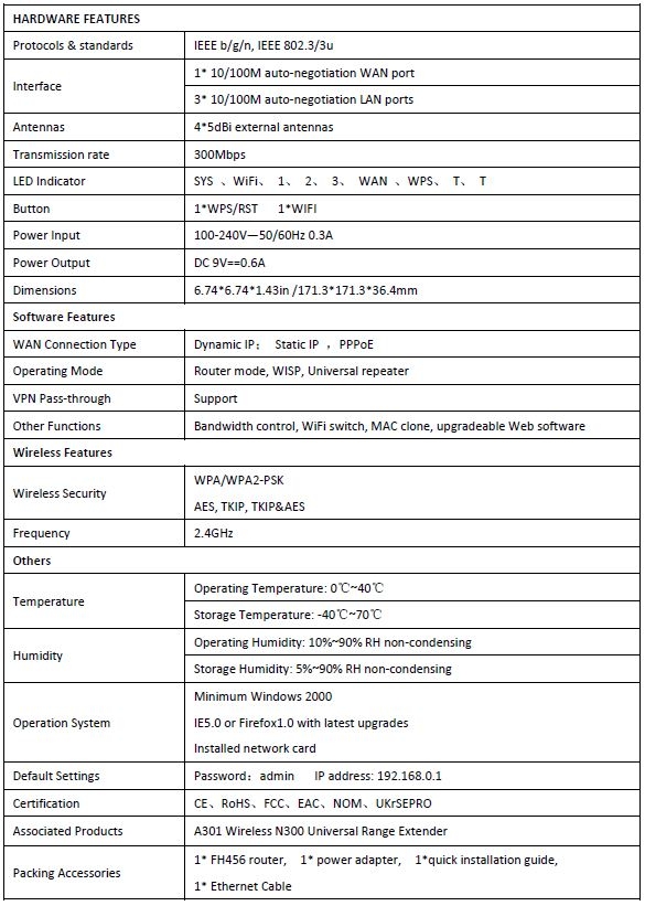 Specifications router tenda fh456