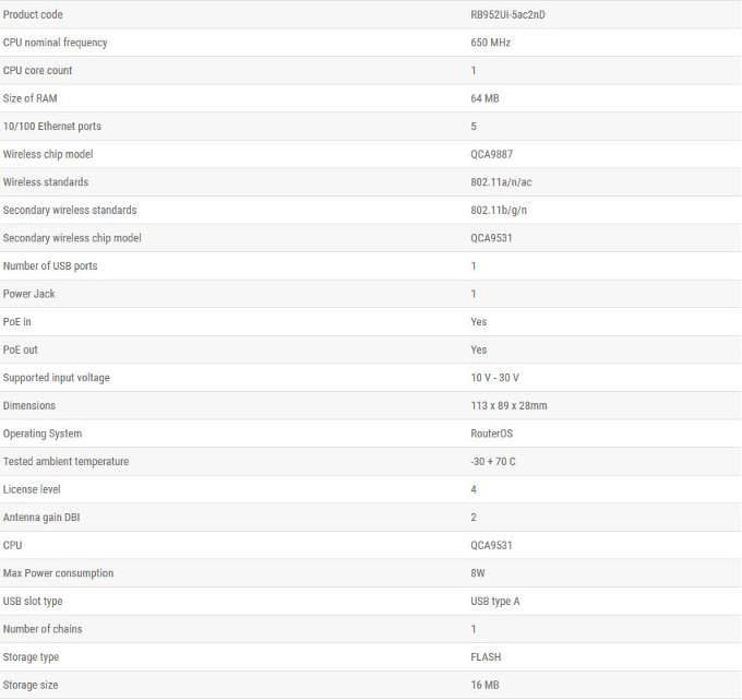 Specifications hAP ac lite mikrotik