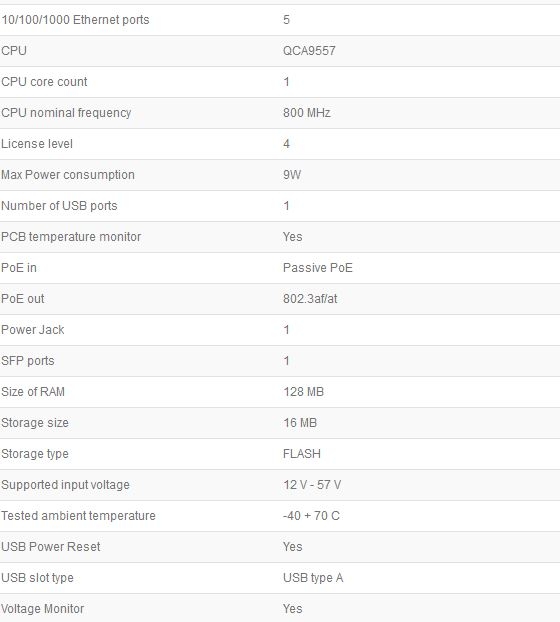 Specifications hex poe mikrotik