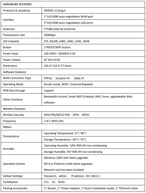 Specifiation nh326 tenda