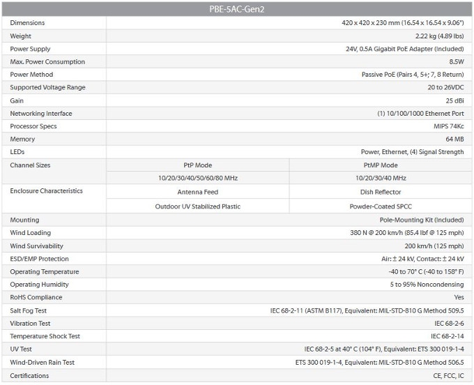 specifications pbe 5ac gen 2