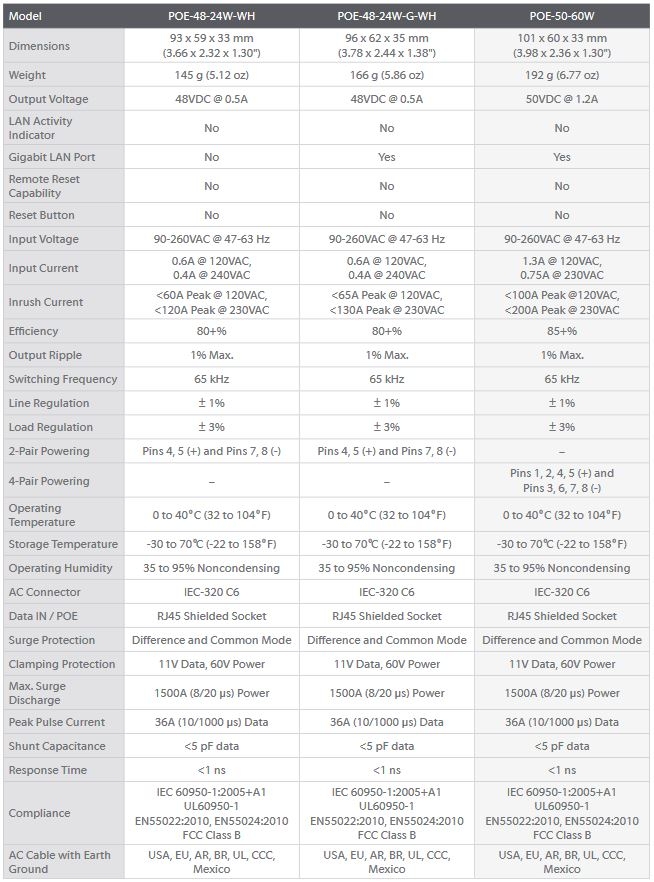 Specifications poe 50V 60W ubiquiti