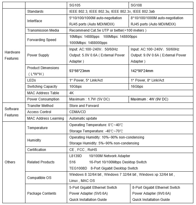 specifications s105