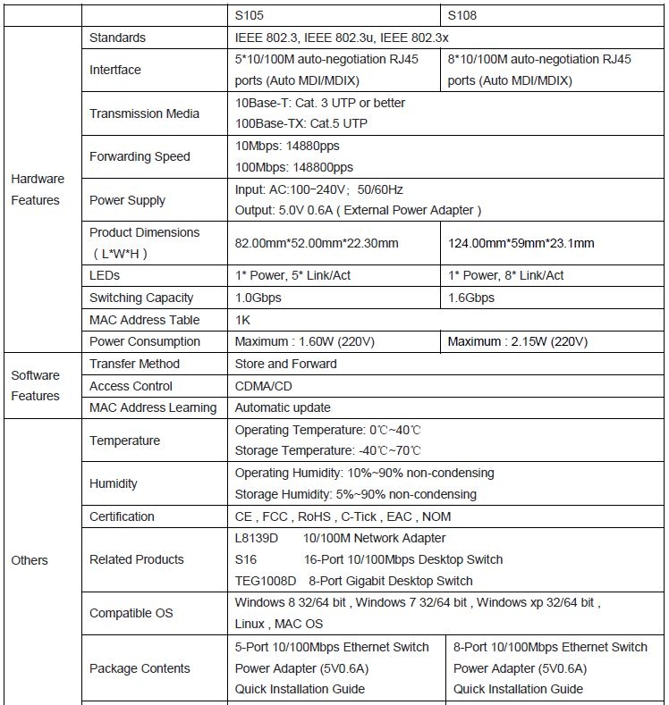 specifications s108 tenda