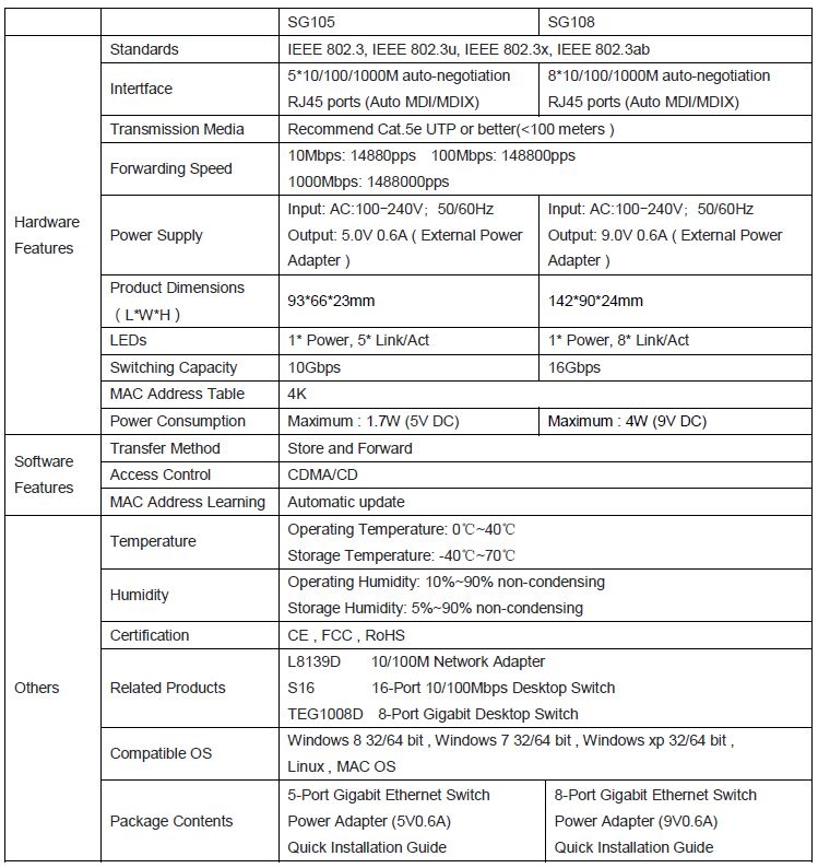 specifications sg108 tenda