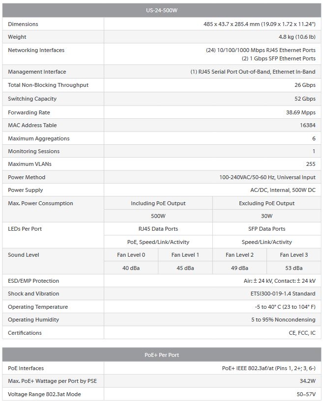 specifications unifi poe switch 24 ports 500W