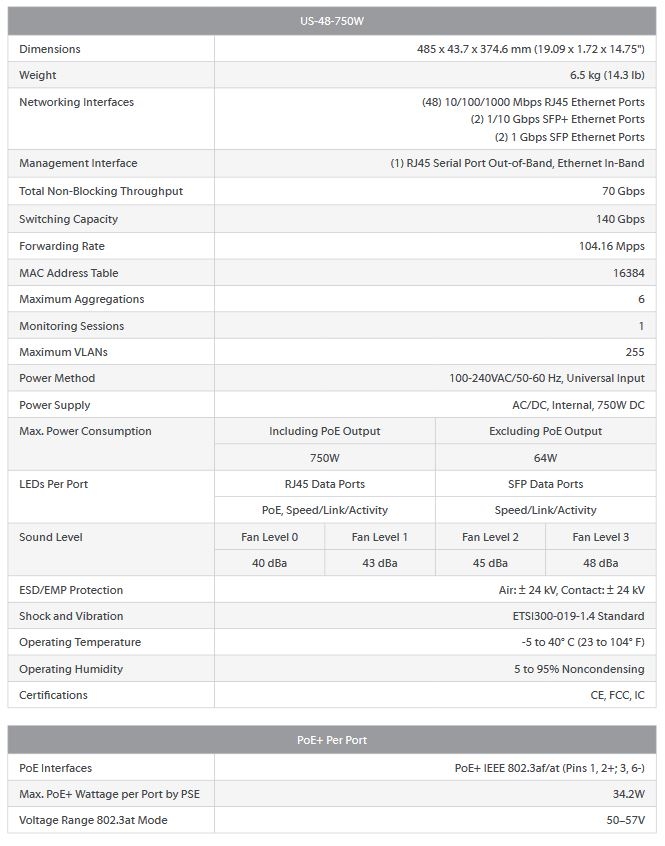 specifications unifi poe switch 48 ports