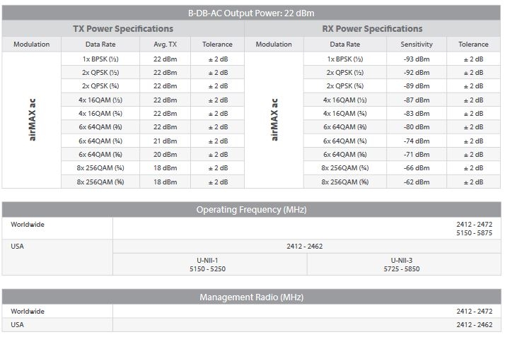 bullet ac specifications