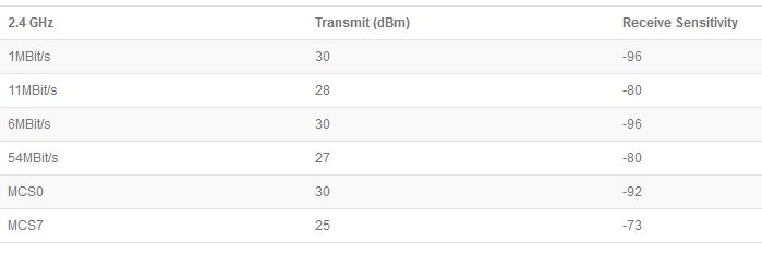 especificaciones inalámbricas