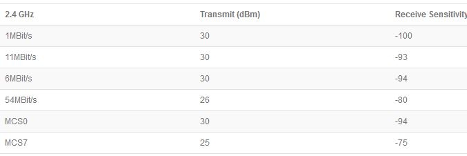 wireless specifications