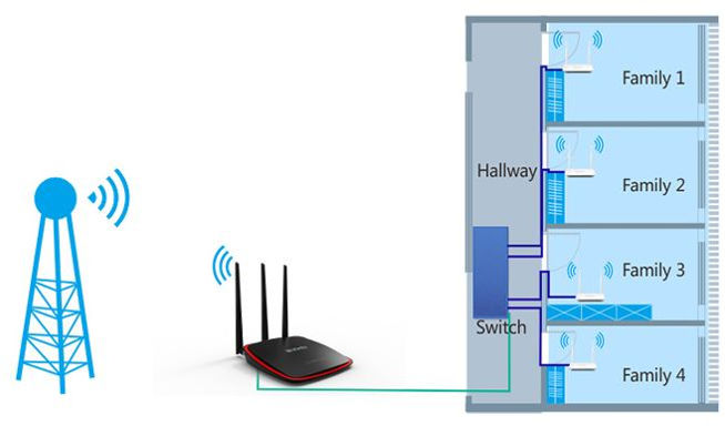 estaciones cliente AP5