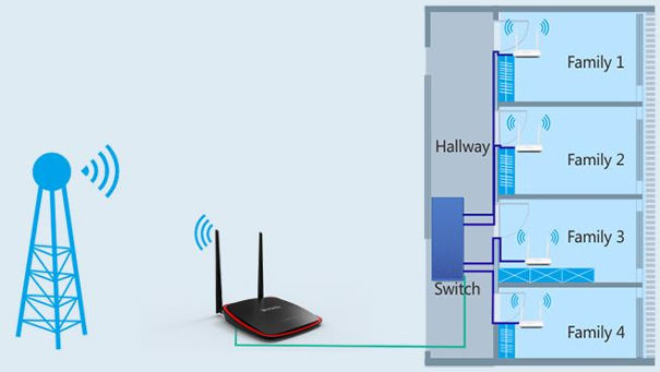 Estaciones cliente AP4