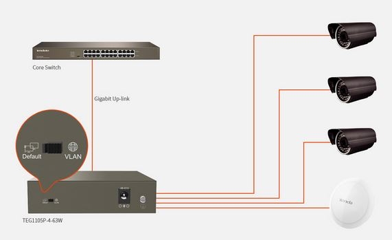 vlan