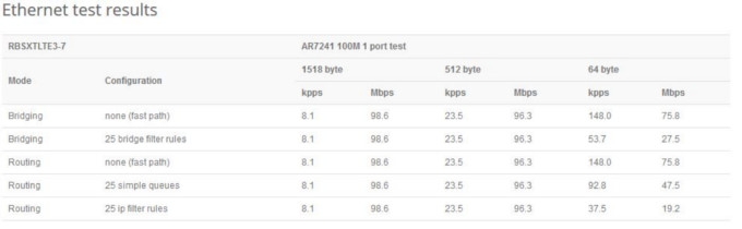 fonctionnalités Ethernet