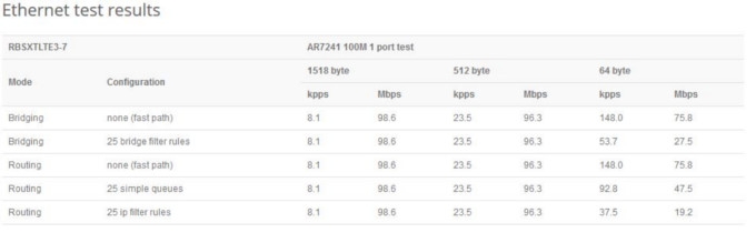 caratteristiche ethernet