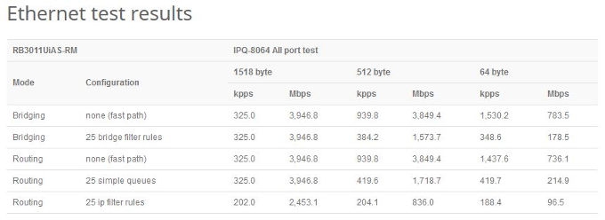 pruebas de ethernet