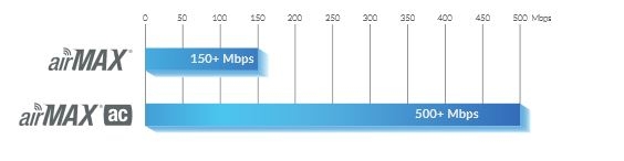 throughput