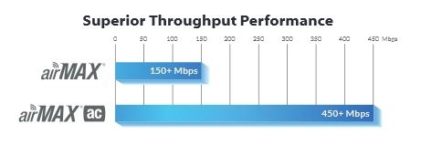 throughput