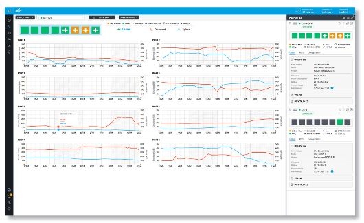 unifi controller