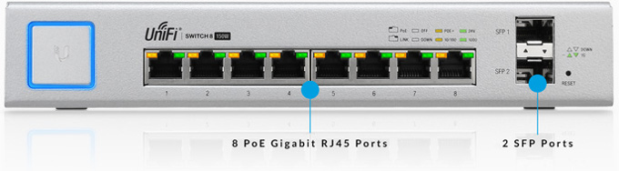 UniFi Switch port