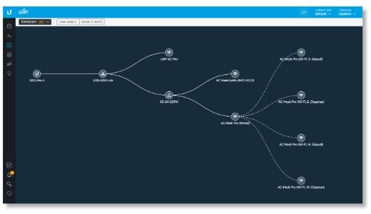 topology screen