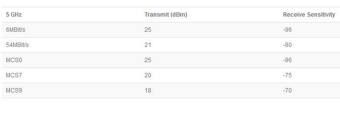 wireless specifications