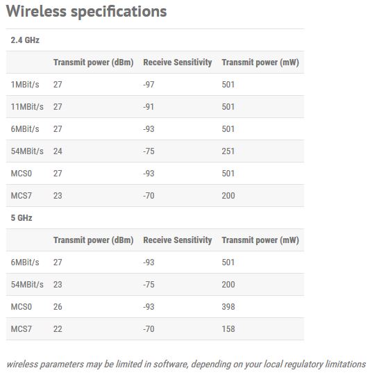 wireless specifications grooveA 52 mikrotik